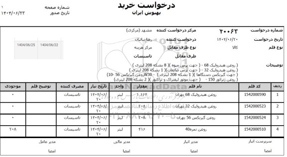 استعلام روغن هیدرولیک 68 بهران...