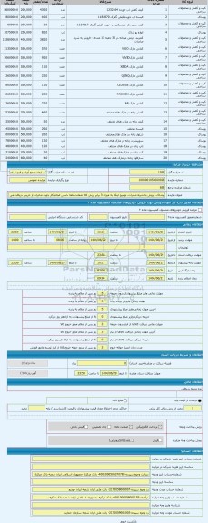 مزایده ، پوشاک. فروش به شرط صادرات. توضیح اینکه به میزان 3 برابر ارزش کالا ضمانت نامه حسن انجام کار جهت صادرات از خریدار دریافت