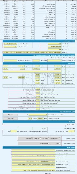 مزایده ، انواع ابزار صنعتی. بازدید انبار 1 (کالا با توجه به شرایط موجود قیمت گذاری شده است) رویت کالا الزامی می باشد در غیر این