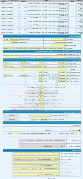 مزایده ، انواع ساعت مچی. بازدید انبار 1 (کالا با توجه به شرایط موجود قیمت گذاری شده است) رویت کالا الزامی می باشد در غیر این صور