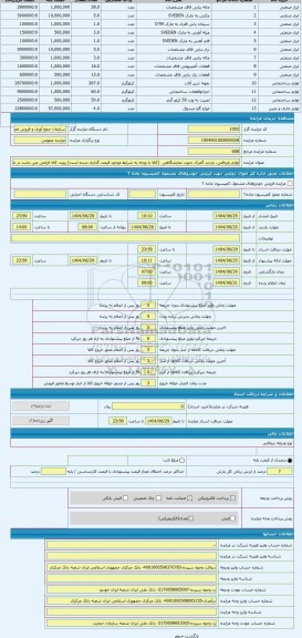 مزایده ، لوازم بازیافتی. بازدید گمرک جنوب نمایشگاهی  (کالا با توجه به شرایط موجود قیمت گذاری شده است) رویت کالا الزامی می باشد د