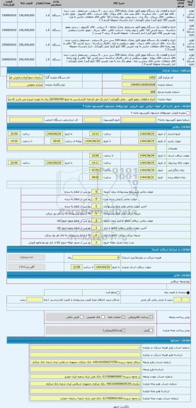 مزایده ، اجزاء و قطعات موتور قایق - محل نگهداری : انبار یک-حق الزحمه کارشناسی به مبلغ 20/000/000 ریال به عهده خریدار می باشد که