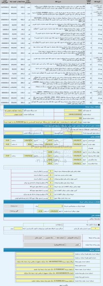 مزایده ، پوشاک -کفش-کیف- به شرط صادرات - محل نگهداری : انبار بندرلنگه- حق الزحمه کارشناسی به مبلغ 50/000/000 ریال به عهده خریدار
