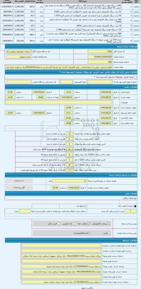 مزایده ، انواع پاد و ویپ- جویس به شرط صادرات - محل نگهداری : قشم- حق الزحمه کارشناسی به مبلغ 50/000/000 ریال به عهده خریدار می ب