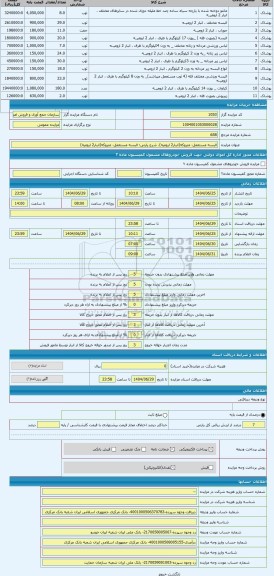 مزایده ، البسه مستعمل- متروکه(انبار2 ارومیه)