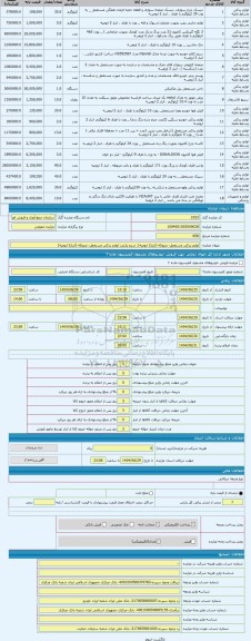 مزایده ، لوازم یدکی مستعمل- متروکه (انبار2 ارومیه)