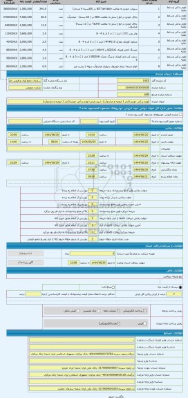 مزایده ، لوازم یدکی خودرو (انبار 1 ارومیه و میاندوآب)