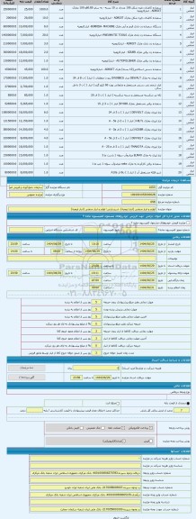 مزایده ، لوازم و ابزار صنعتی (انبار ارومیه)