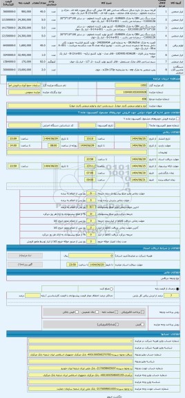 مزایده ، ابزار و لوازم صنعتی (انبار خوی)