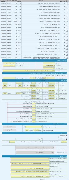 مزایده ، ابزار آلات صنعتی (انبار 1 ارومیه)