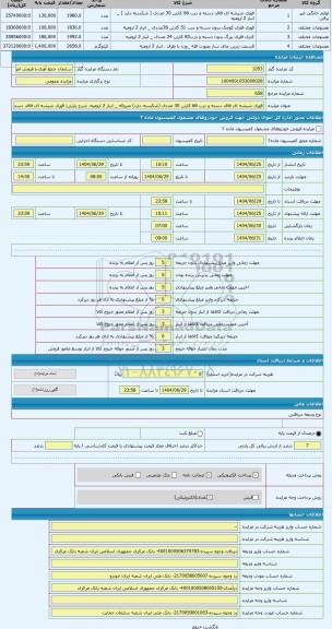 مزایده ، قوری شیشه ای فاقد دسته و درب 66 کارتن 30 عددی (شکسته دارد) متروکه _ انبار 2 ارومیه