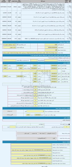 مزایده ، غذای حیوانات(سگ و گربه) - فروش بشرط صادرات می باشد( انبار1 ارومیه)