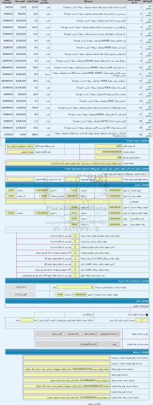 مزایده ، ابزار و لوازم صنعتی (انبار میاندوآب)