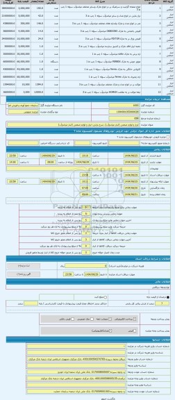 مزایده ، ابزار و لوازم صنعتی (انبار میاندوآب)