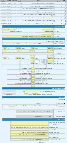 مزایده ، ابزار و لوازم صنعتی (انبار میاندوآب)