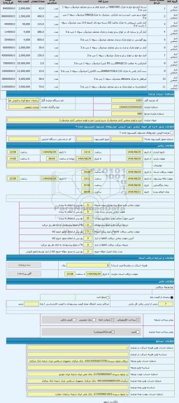 مزایده ، ابزار و لوازم صنعتی (انبار میاندوآب)