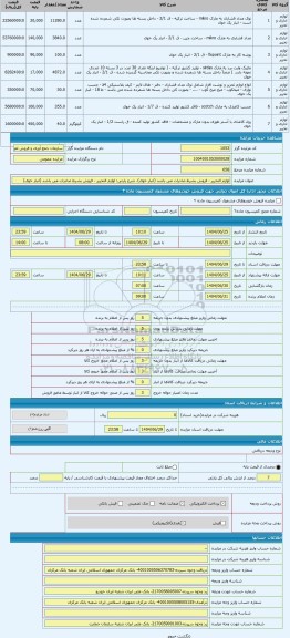 مزایده ، لوازم التحریر - فروش بشرط صادرات می باشد (انبار خوی)