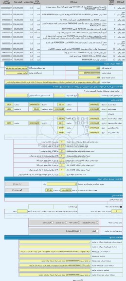 مزایده ، لوازم خانگی مختلف بوش موجود در انبار اختصاصی سازمان در منطقه ویژه اقتصادی سیرجان ( دارای هزینه نگهداری منطقه وکارشناسی