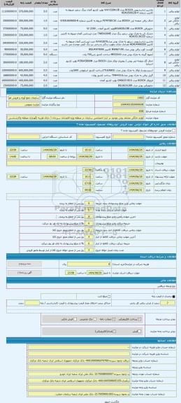 مزایده ، لوازم خانگی مختلف بوش موجود در انبار اختصاصی سازمان در منطقه ویژه اقتصادی سیرجان ( دارای هزینه نگهداری منطقه وکارشناسی