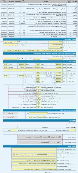 مزایده ، لوازم خانگی مختلف بوش موجود در انبار اختصاصی سازمان در منطقه ویژه اقتصادی سیرجان ( دارای هزینه نگهداری منطقه وکارشناسی