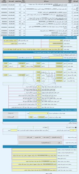مزایده ، لوازم خانگی مختلف بوش موجود در انبار اختصاصی سازمان در منطقه ویژه اقتصادی سیرجان ( دارای هزینه نگهداری منطقه وکارشناسی