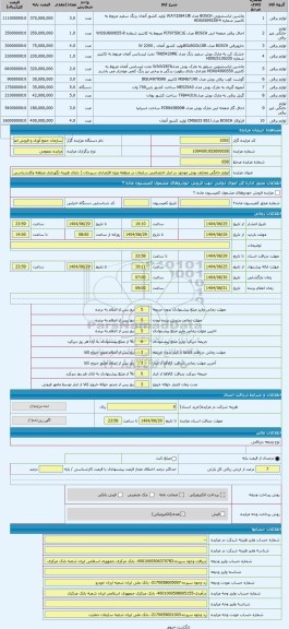 مزایده ، لوازم خانگی مختلف بوش موجود در انبار اختصاصی سازمان در منطقه ویژه اقتصادی سیرجان ( دارای هزینه نگهداری منطقه وکارشناسی