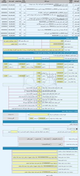 مزایده ، لوازم خانگی مختلف بوش موجود در انبار اختصاصی سازمان در منطقه ویژه اقتصادی سیرجان ( دارای هزینه نگهداری منطقه وکارشناسی