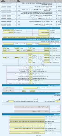 مزایده ، لوازم خانگی مختلف بوش موجود در انبار اختصاصی سازمان در منطقه ویژه اقتصادی سیرجان ( دارای هزینه نگهداری منطقه وکارشناسی