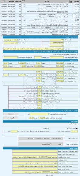 مزایده ، لوازم خانگی مختلف بوش موجود در انبار اختصاصی سازمان در منطقه ویژه اقتصادی سیرجان ( دارای هزینه نگهداری منطقه وکارشناسی
