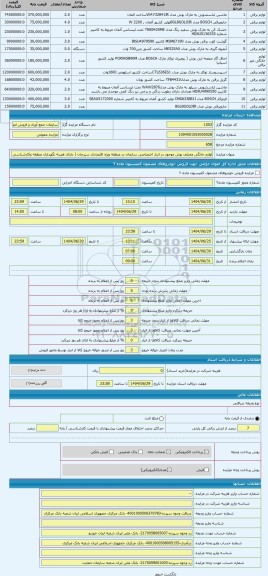 مزایده ، لوازم خانگی مختلف بوش موجود در انبار اختصاصی سازمان در منطقه ویژه اقتصادی سیرجان ( دارای هزینه نگهداری منطقه وکارشناسی