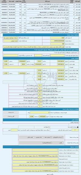 مزایده ، لوازم خانگی مختلف بوش موجود در انبار اختصاصی سازمان در منطقه ویژه اقتصادی سیرجان ( دارای هزینه نگهداری منطقه وکارشناسی