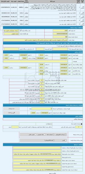 مزایده ، ماشین آلات و تجهیزات بخشی از کوره