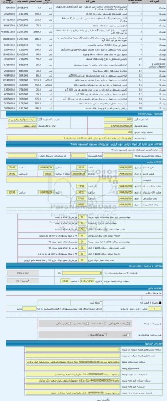 مزایده ، انواع پوشاک (بشرط صادرات )