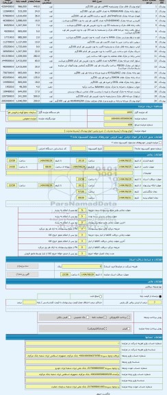 مزایده ، انواع پوشاک (بشرط صادرات )