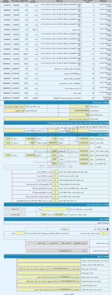 مزایده ، فن و پاور
