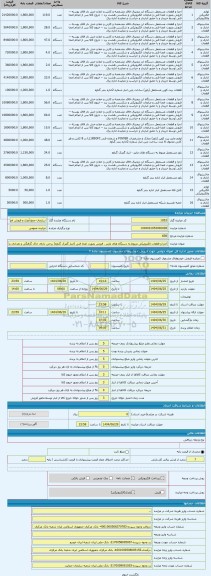 مزایده ، اجزا و قطعات الکترونیکی مربوط به دستگاه های ماینر ، فروش بصورت امحا فنی (انبار گمرک گناوه) برخی دارای خاک گرفتگی و تعدا