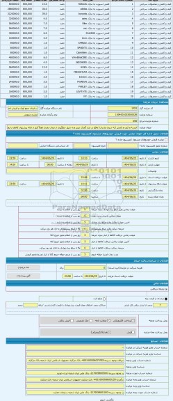 مزایده ، البسه و کیف و کفش (به شرط صادرات) واقع در انبار گمرک تبریز و به دلیل جلوگیری از تبعات بعدی لطفاً قبل از ارائه پیشنهاد ک