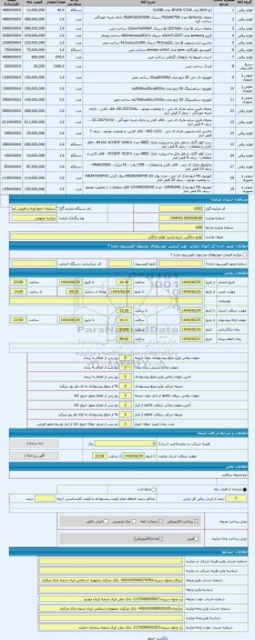 مزایده ، لوازم خانگی