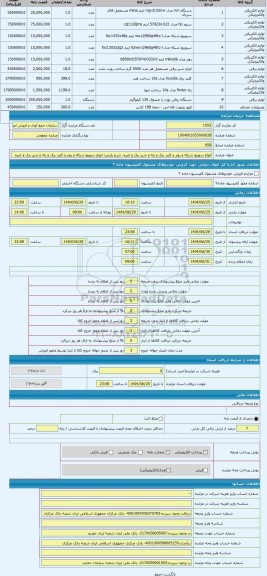 مزایده ، انواع سوییچ شبکه و روتر و کلید برق و رله و شیر برق و غیره