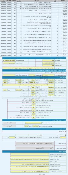 مزایده ، انواع اسباب بازی و دوچرخه (فروش به شرط صادرات)