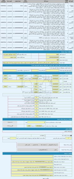 مزایده ، روکش چوب آفریقایی دارای پوسیدگی و شکستگی - ترخیص کالا منوط به اخذ مجوز از سازمان جهاد کشاورزی بوده که اخذ مجوز مربوطه ب
