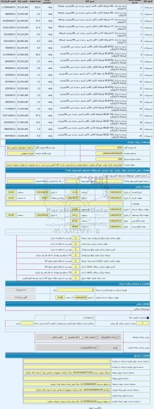 مزایده ، انواع پارچه دارای موش خوردگی فروش با وضع موجود و بشرط رویت بازدید کالا الزامی می باشد در غیر اینصورت مسئولیت برعهده خری