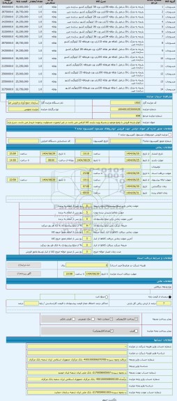 مزایده ، انواع پارچه فروش با وضع موجود و بشرط رویت بازدید کالا الزامی می باشد در غیر اینصورت مسئولیت برعهده خریدار می باشد