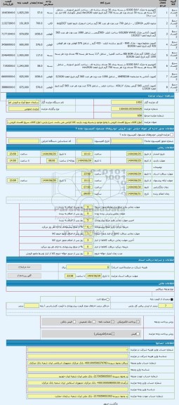 مزایده ، انواع کالای سریع الفساد فروش با وضع موجود و بشرط رویت بازدید کالا الزامی می باشد
