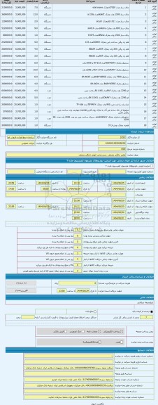 مزایده ، لوازم خانگی مختلف