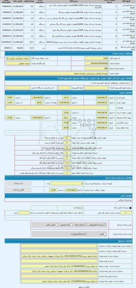 مزایده ، دوچرخه مختلف