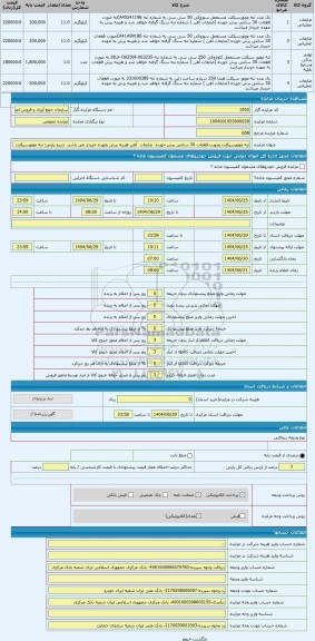 مزایده ، تنه موتورسیکلت بصورت قطعات 30 سانتی برش خورده  ضایعات  آهن هزینه برش بعهده خریدار می باشد