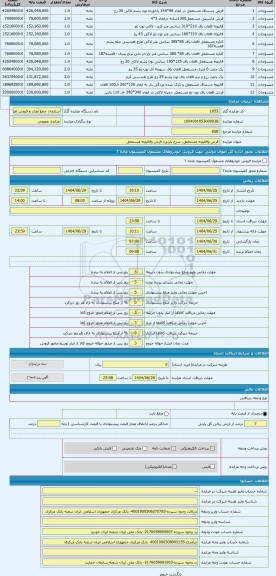 مزایده ، فرش وقالیچه مستعمل