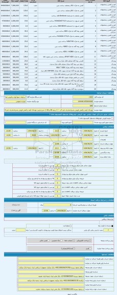 مزایده ، پوشاک کیف و کفش فروش بشرط صادرات انبار 3 و   ( 1 ردیف 28 و 29 )