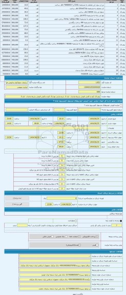 مزایده ، پوشاک کیف و کفش فروش بشرط صادرات  انبار 3